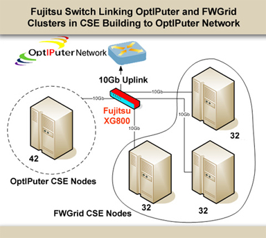 Fujitsu Switch