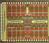 Silicon Phased Array Chip Most Complex in World