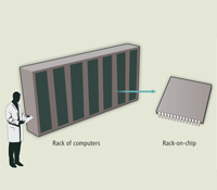 Racks of computer servers will one day fit into microchips.