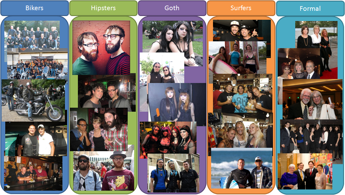 Examples of social groups in the researchers'  Urban Tribes dataset.