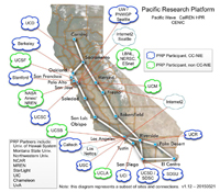 Pacific Research Platform network map