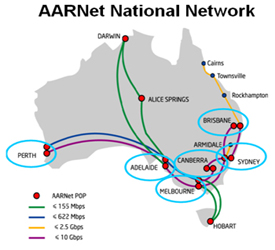 AARNet Bandwidth Map
