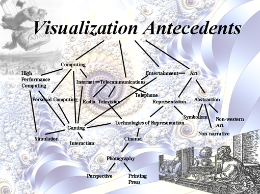 Visualization Antecedents